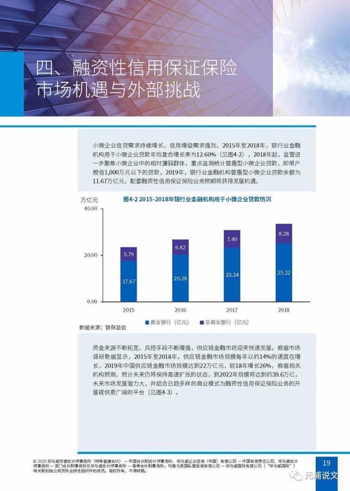 融资性信保与行业生态 文化创意产业的机遇、挑战与应对策略
