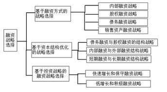 2018高级会计实务精华答疑 结构性表外融资与非融资性担保解析