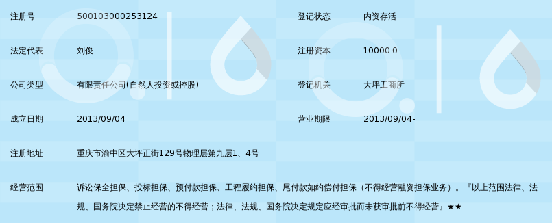 重庆卓美非融资性担保 稳健护航，非融资业务合规发展解析